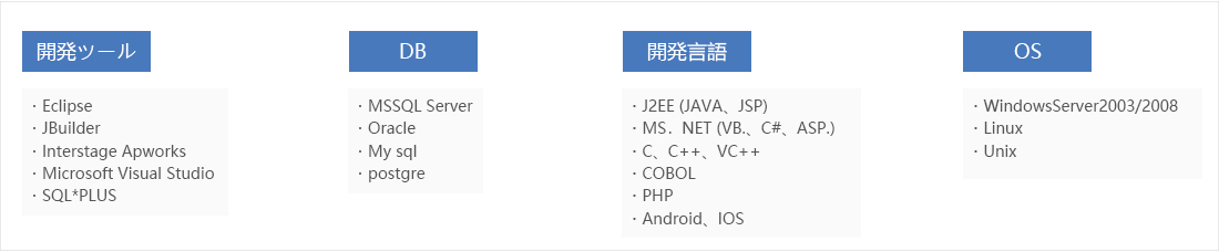 BIM/CIM系统开发
